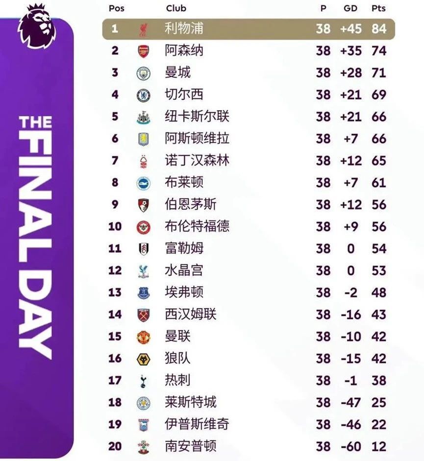 应该经受的, 最终以