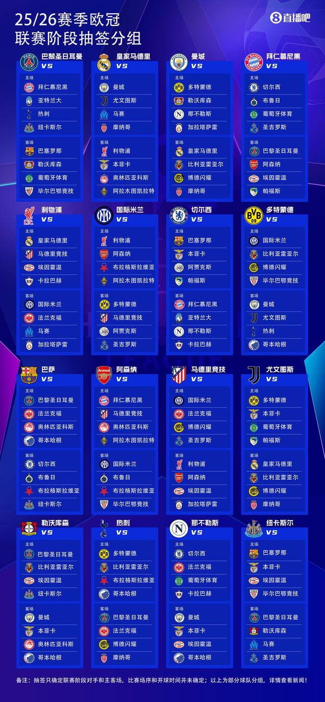 联赛阶段, net 联赛阶段, net